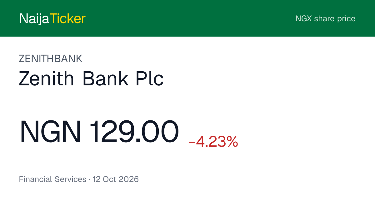 Zenith Bank Plc (ZENITHBANK) Share Price Today | NaijaTicker